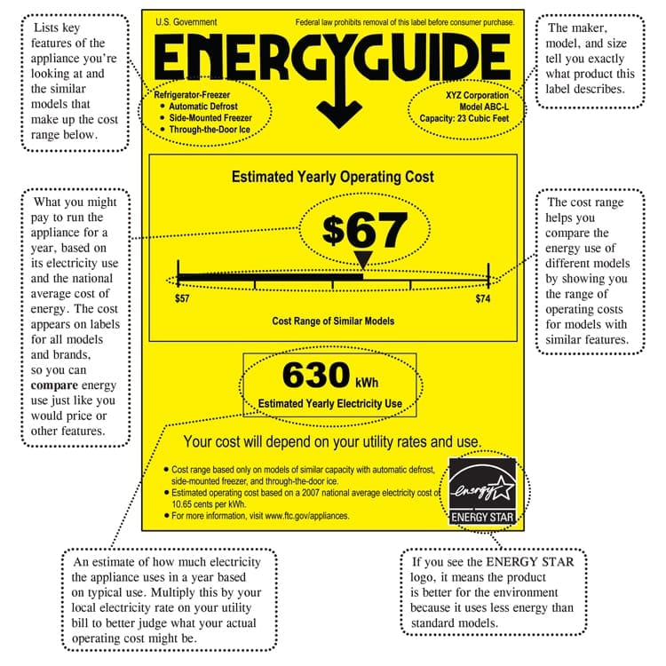 EnergyGuide